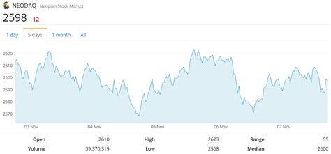 nsheng|Neopets Market Insider – 8th day of Relaxing, Y24.